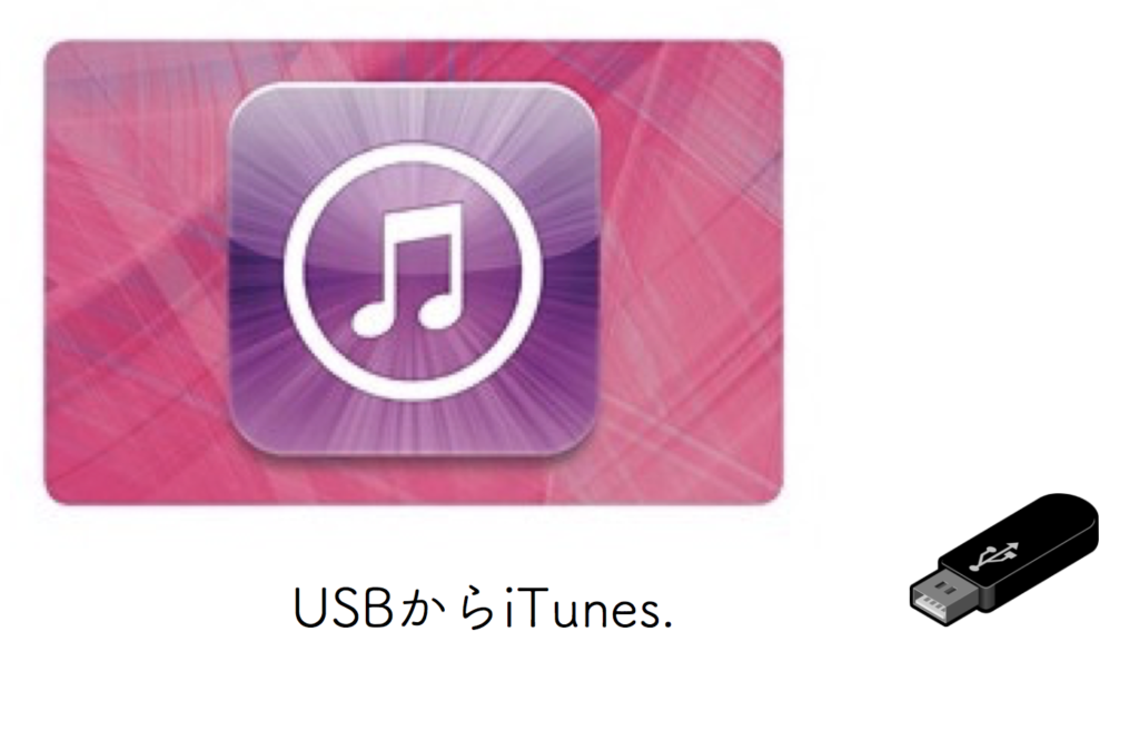 秒で終わる Usb Sdカードからmp3ファイルをitunesに取り込む方法